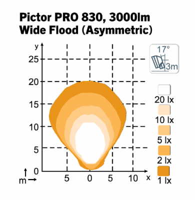 Pictor 830 12-24V 50W BltInDeutsch TT Undamp P